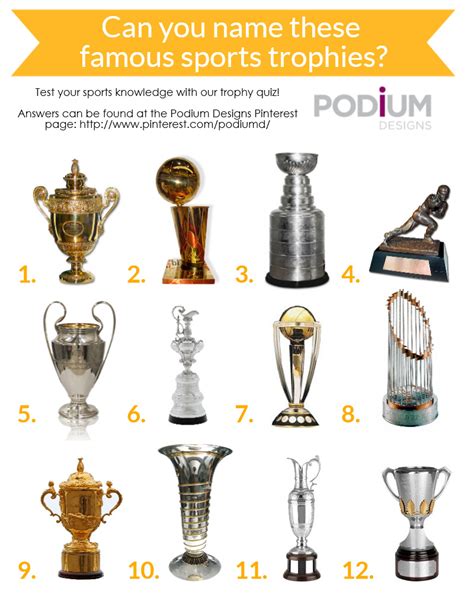 Can You Name These Famous Sports Trophies Visually