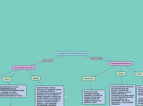 Clasificaci N De Las Herramientas Concept Map