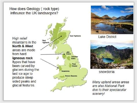 Physical Geography Of The Uk Teaching Resources