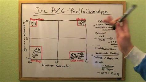 From the way i understand about the bcg matrix or for that matter any marketing and management framework, always try to use a couple of. Die BCG-Portfolioanalyse (Vorschau) - YouTube