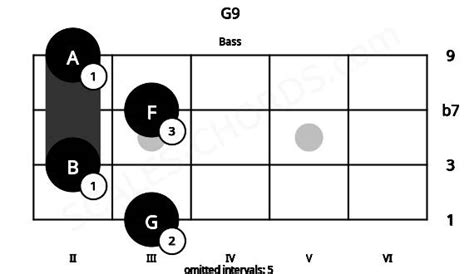 G9 Bass Chord G Dominant Ninth Scales Chords