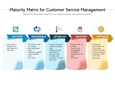 Maturity Matrix For Customer Service Management Powerpoint Slide