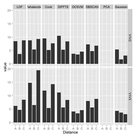 How To Make Stacked Barplots With Ggplot In R Data V Vrogue Co
