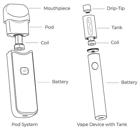 A Quick Guide To Vaping For Beginners Updated 2023