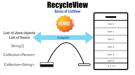 Horizontal Grid Recyclerview Android