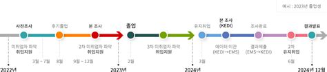 한국취업정보기술 Korea Job Information Technology