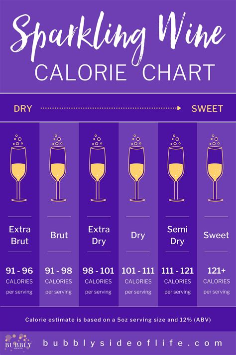 Calories In Bottle Of Cabernet