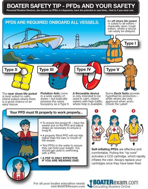 Pin By Manitou Pontoons On Boating Infographics And Articles Boat