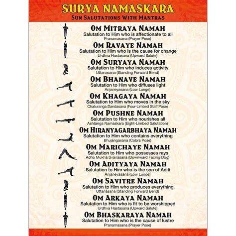 Namaskar means 'to bow,' to recognize with your whole being. Surya Namaskara Poster - Sun Salutations Poster with Yoga Poses and Mantras - The Mindful Word ...