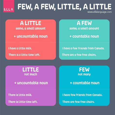 Few A Few Little A Little Gramatyka Angielska Ella
