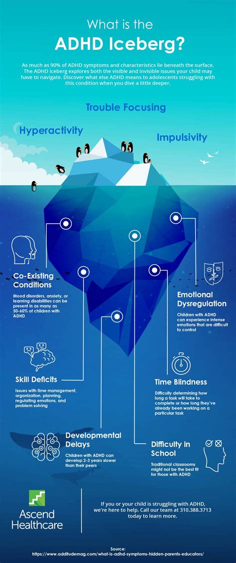 What Is The Adhd Iceberg Learn More At Ascend Today