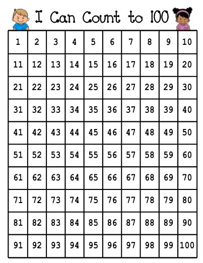 Count By 10 Chart
