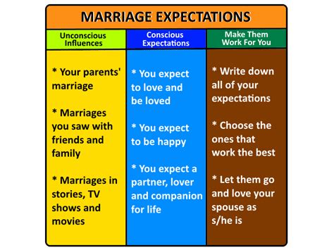 What Are Your Marriage Expectations