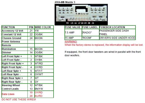 Bose Wiring Diagram For Your Needs