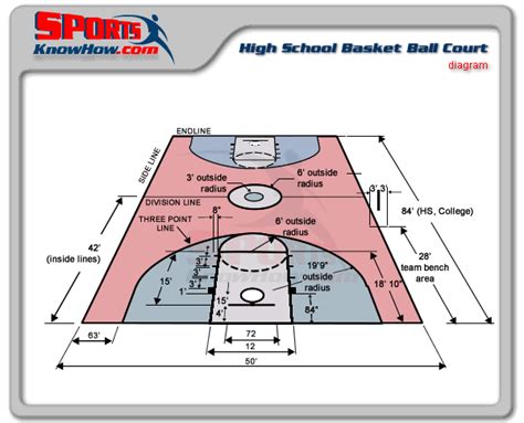 High School Basketball Court Dimensions Diagram Size College