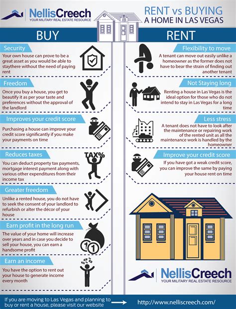 Info Graphic On Renting Versus Buying A Home When You Come To Las Vegas