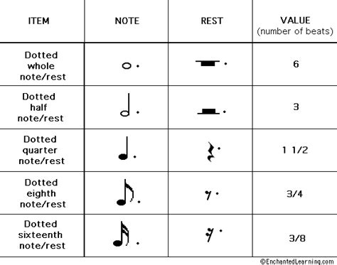 Reading Sheet Music The Very Basics Ultimate Guitar