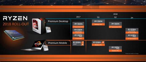 Amd Announces New Ryzen Processors Heres 7 Things You Need To Know