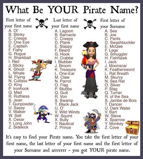 8 Best Pirate Names Ideas In 2021 Pirate Names Pirates Pirate Day