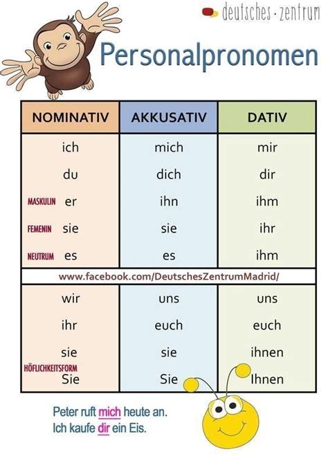Leaving Facebook Personalpronomen Deutsch Wortschatz Grammatik Alemán