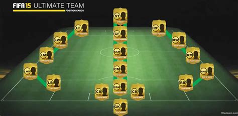 Fifa Ultimate Team Positions And Formations How They Fit Each Other