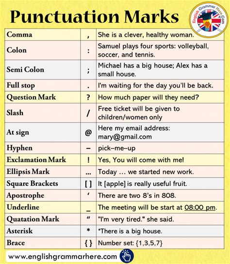 Punctuation Marks List Meaning Example Sentences English Grammar