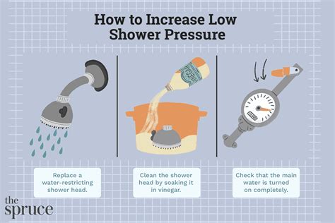 Fix Water Pressure In Shower Home Design Ideas