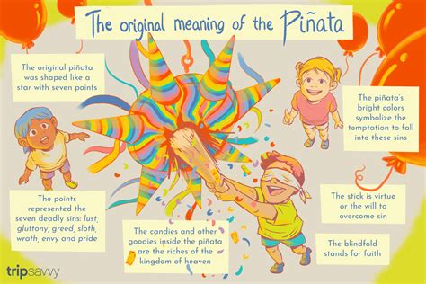 What does que mean in english? Definition, Meaning and History of the Piñata