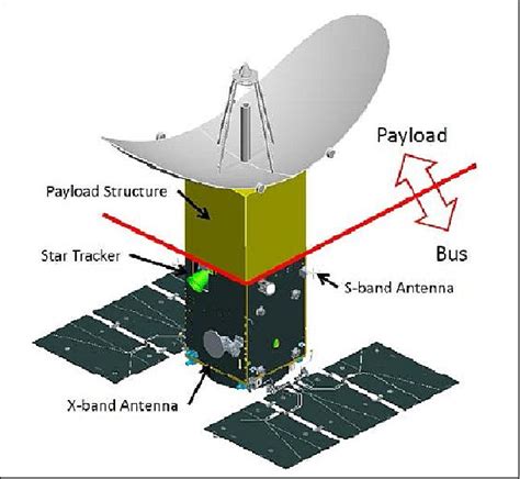 Asnaro 2 Advanced Satellite With New System Architecture For