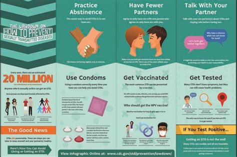 Infographic April Is STD Awareness Month MSD Manual Consumer Version