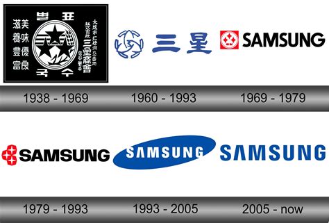 Top 99 Samsung Logo History Most Viewed And Downloaded