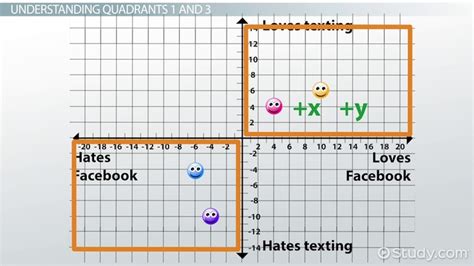 4 Quadrants Labeled The Four Quadrants Integral Relationship