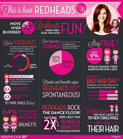 This Is Creepy Because Almost Every Thing On The List Is True For Me Weird Redhead Facts