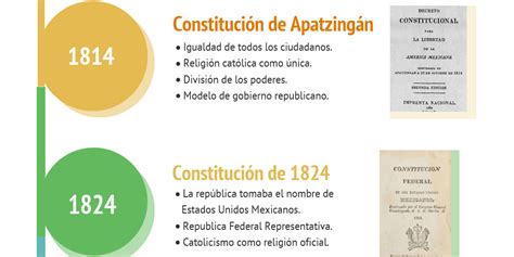 Constituciones Que Tuvo México A Lo Largo De La Historia Infogram