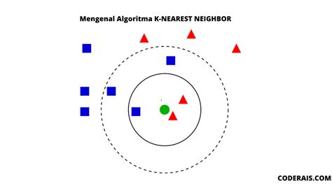 Mengenal Algoritma K Nearest Neighbor Contoh Penerapan Menggunakan