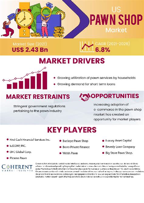 Infographics Market Trends And Forecast
