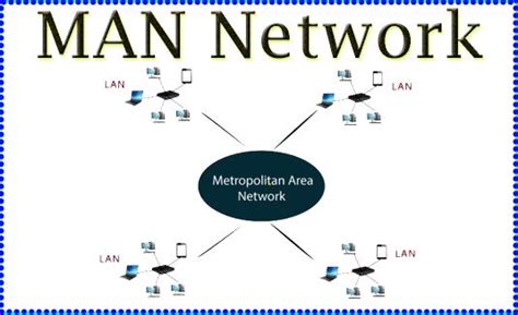 What Is Man Network Types Of Metropolitan Area Network With Example