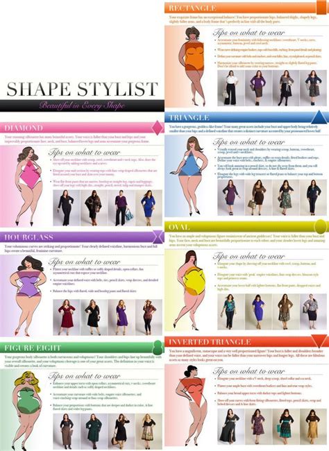 Fruit Body Shapes Which Fruit Is Your Body Shape