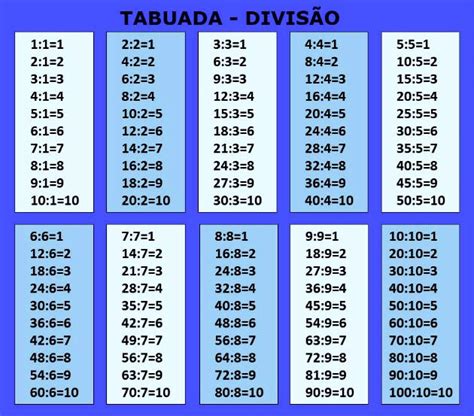 Como Aprender A Tabuada Toda