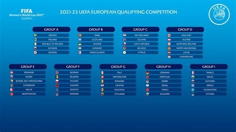 Womens World Cup Qualifying Group Stage Guide Womens World Cup