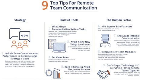 Remote Team Communication Strategies