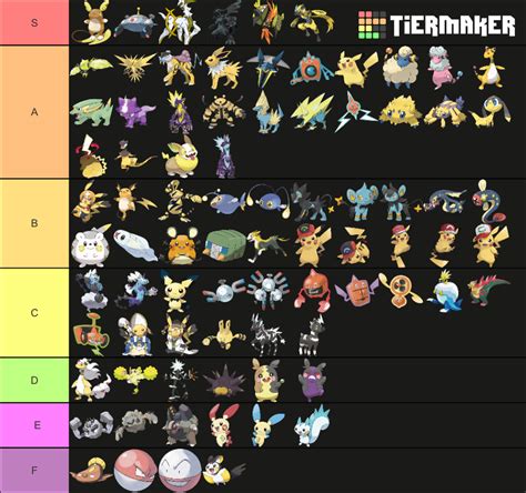 Electric Type Pokémon Tier List Fandom