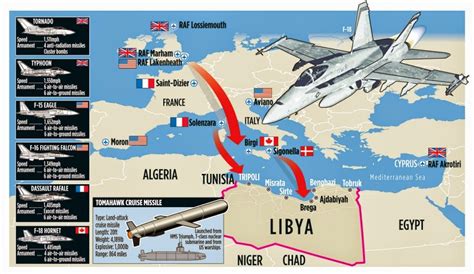 Did The Nato Intervention In Libya Failed By Nikolaus Brandstetter