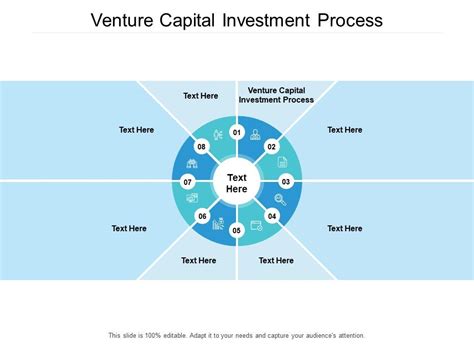 Venture Capital Investment Process Ppt Powerpoint Presentation
