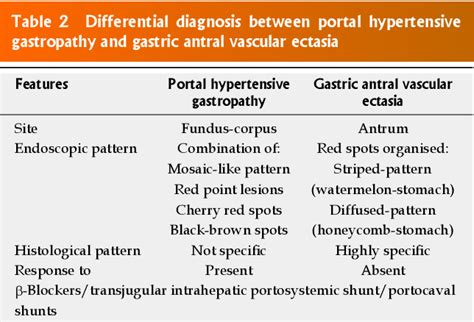 Gastric Antral Vascular Ectasia Semantic Scholar