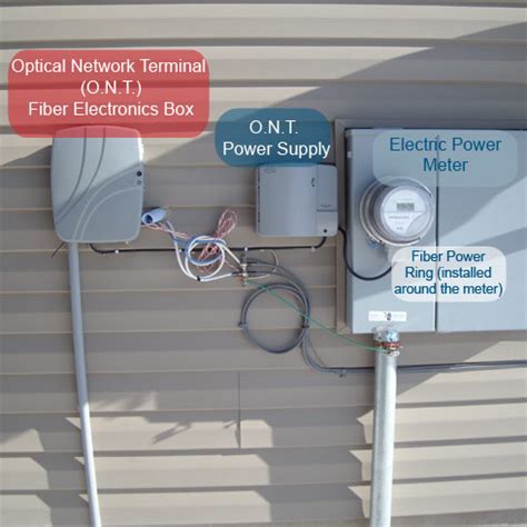internet box outside house - raytobing34