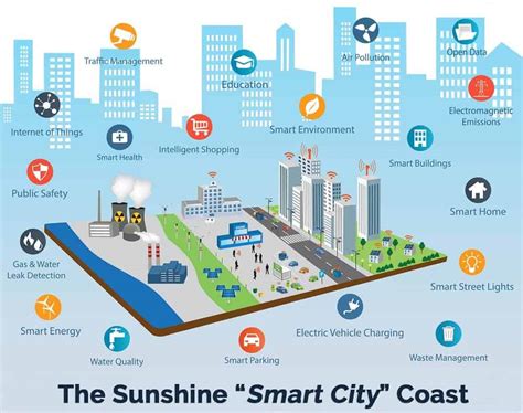 How Smart Is A Smart City