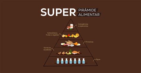 Qual A Importância Da Pirâmide Alimentar Para Sua Dieta