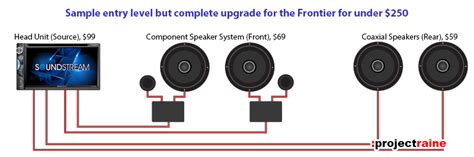 Audio Upgrade Guide PART 9 Partial Means Youre Not Done Project Keira