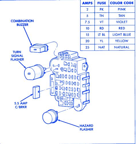 93 yj blows fuel pump fuse jeepforum com. Jeep Cherokee 1996 Fuse Box/Block Circuit Breaker Diagram - CarFuseBox